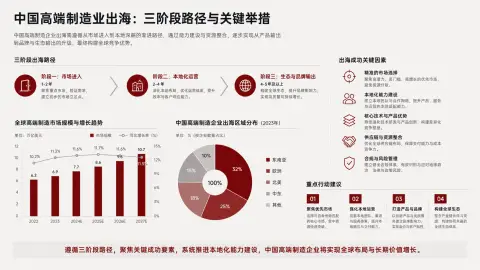 经典深红战略咨询风